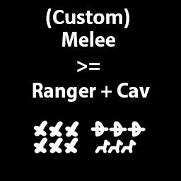 Melee Oriented Army Composition (Custom)