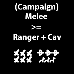 Melee Oriented Army Composition (Campaign)