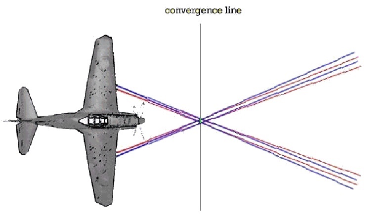 Submarine Weapons convergence (SWC) – Barotrauma Mod