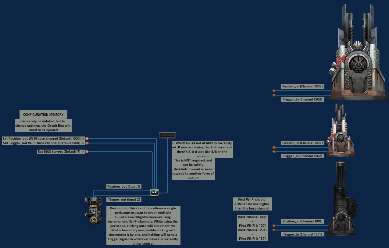 Turret-switcher (Circuit Box) – Barotrauma Mod