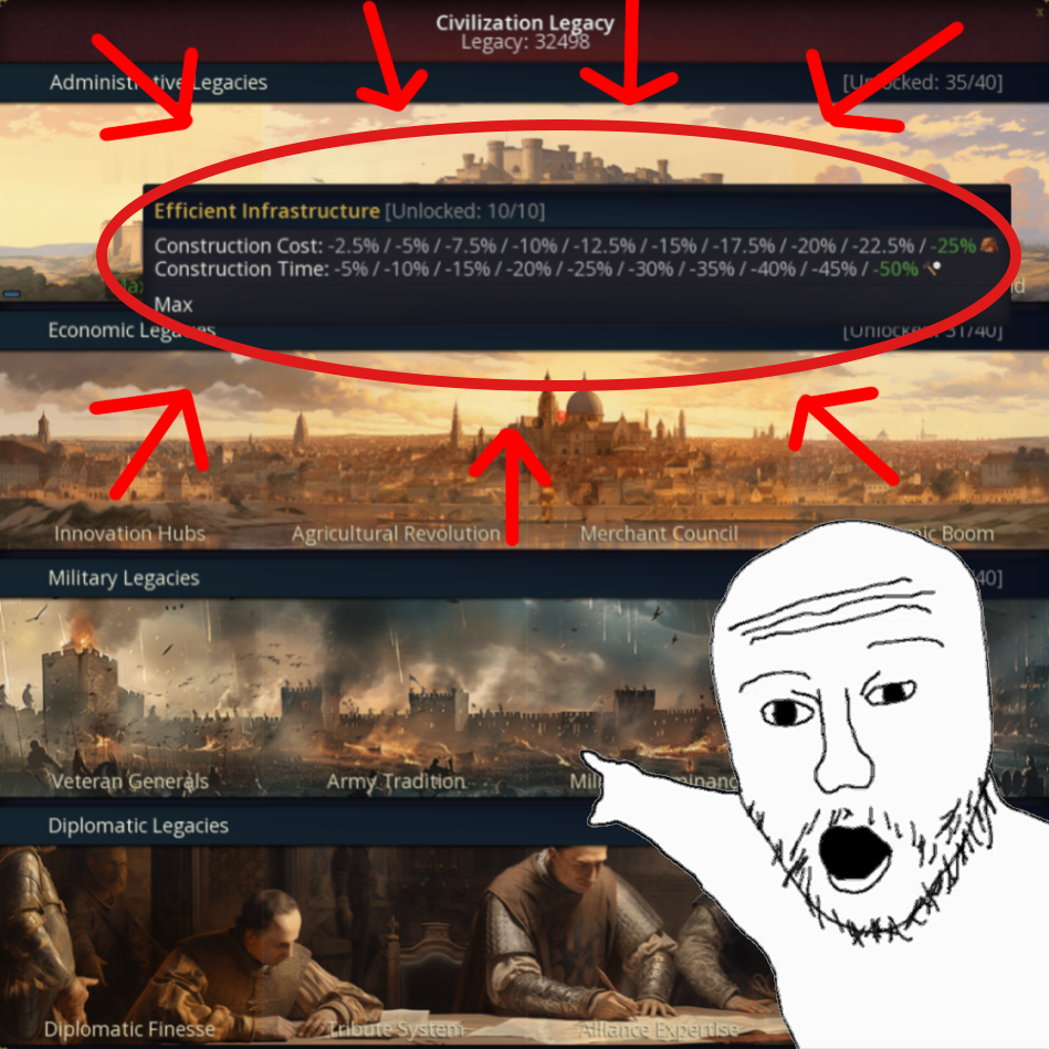 10 Levels for Legacies