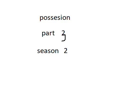 me - possesion part 3 season 2