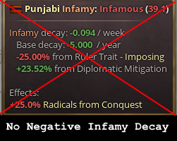 No Negative Infamy Decay Traits