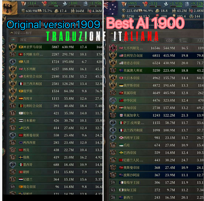 Best AI 1.5 Traduzione Italiana