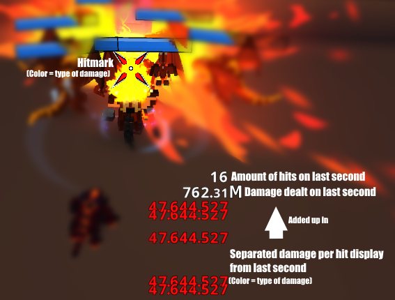DPS Display