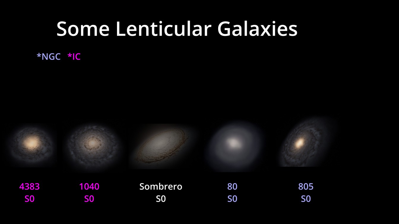 Steam Community :: Guide :: The Galactic Classification