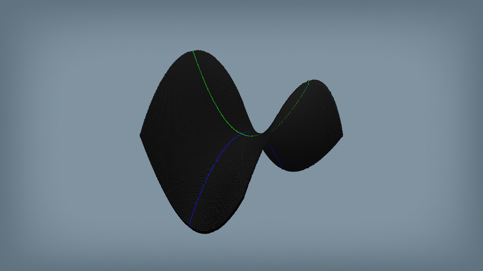 f(x,y) = x^2 - y^2