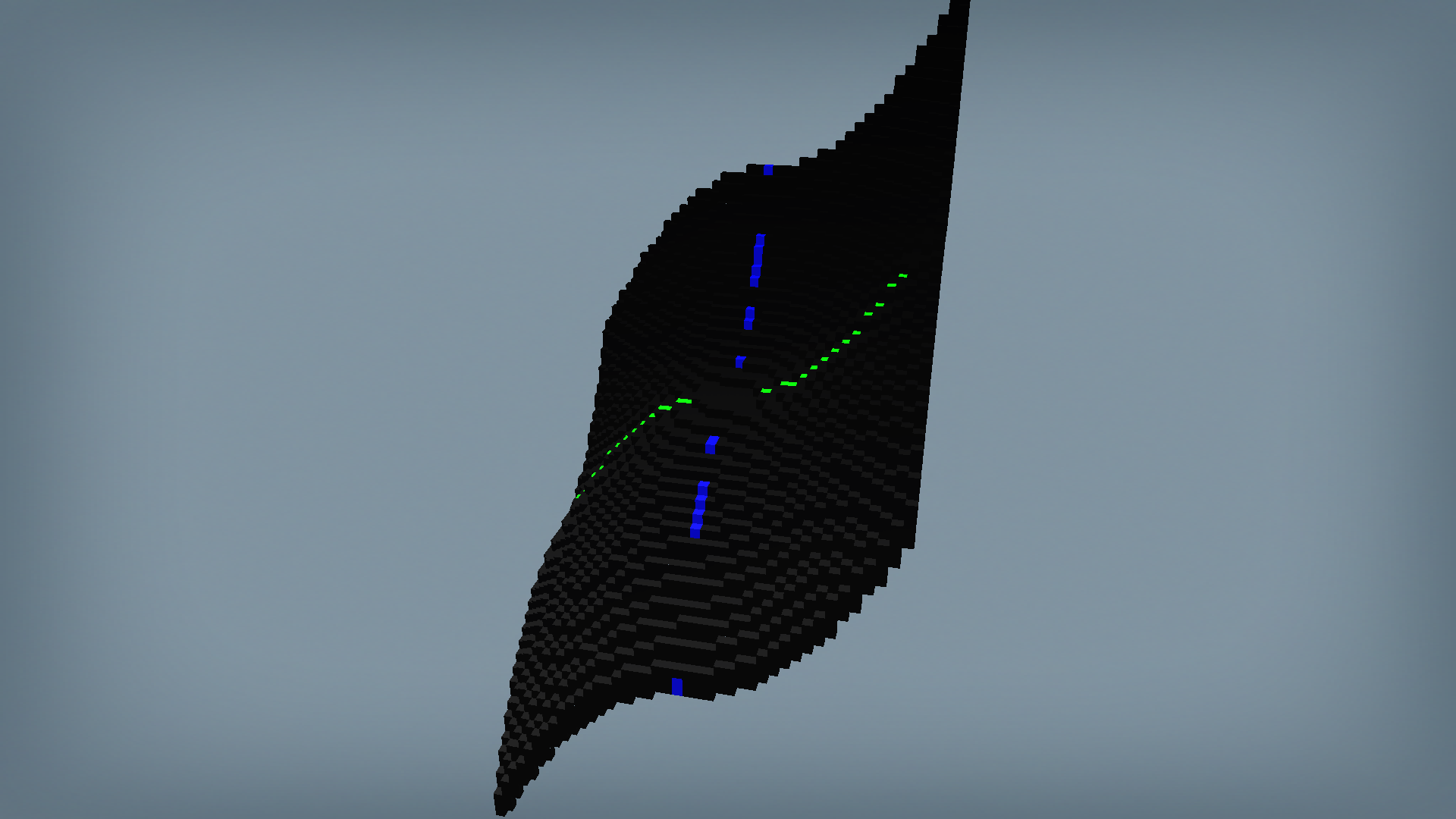 f(x,y) = x^2+y^2