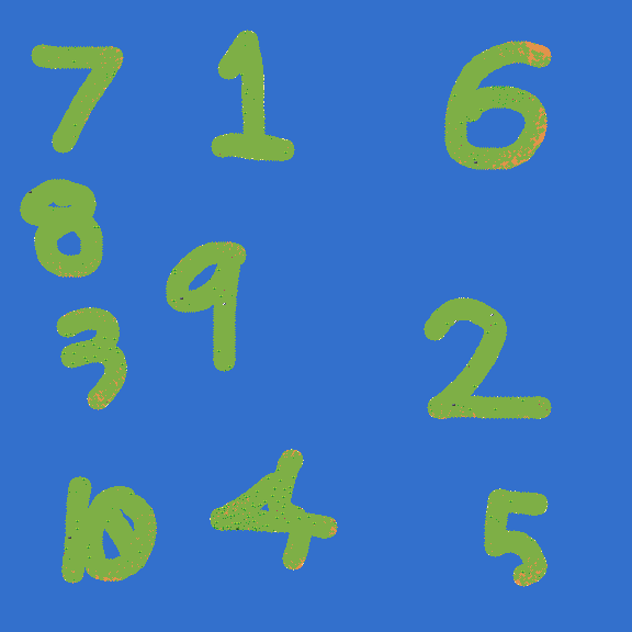 numbers