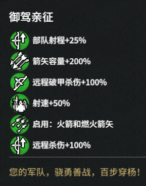 玩家：远程增强(Remote Enhancement)