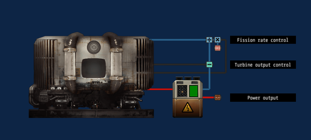 Series I-to-V