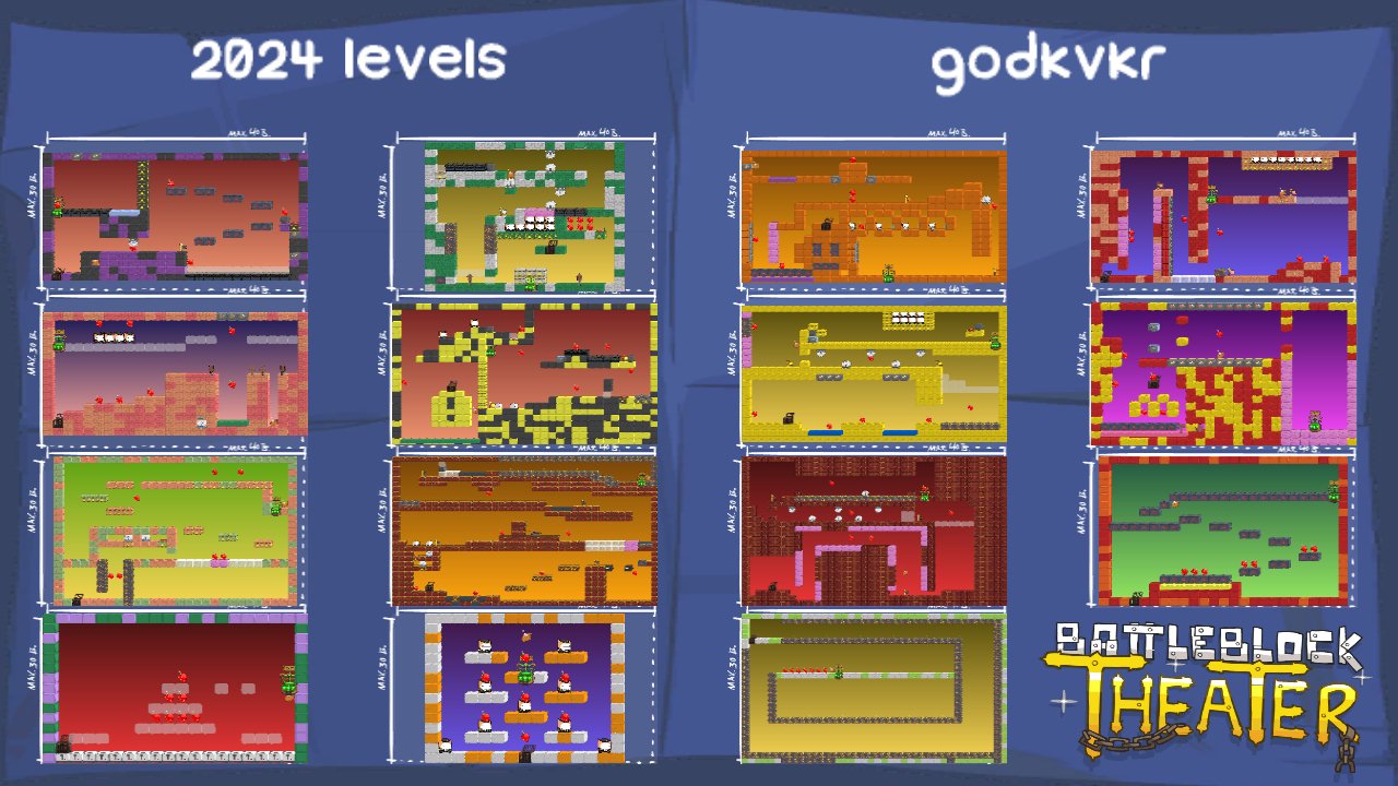 2024 levels