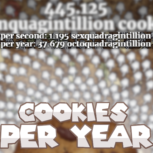 Cookies Per Year