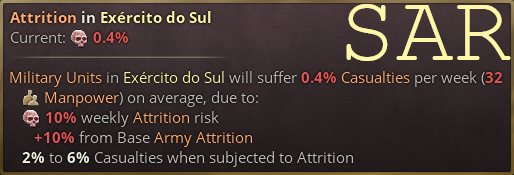 Sensible Attrition Rates