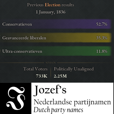 Jozef's Dutch Party Names