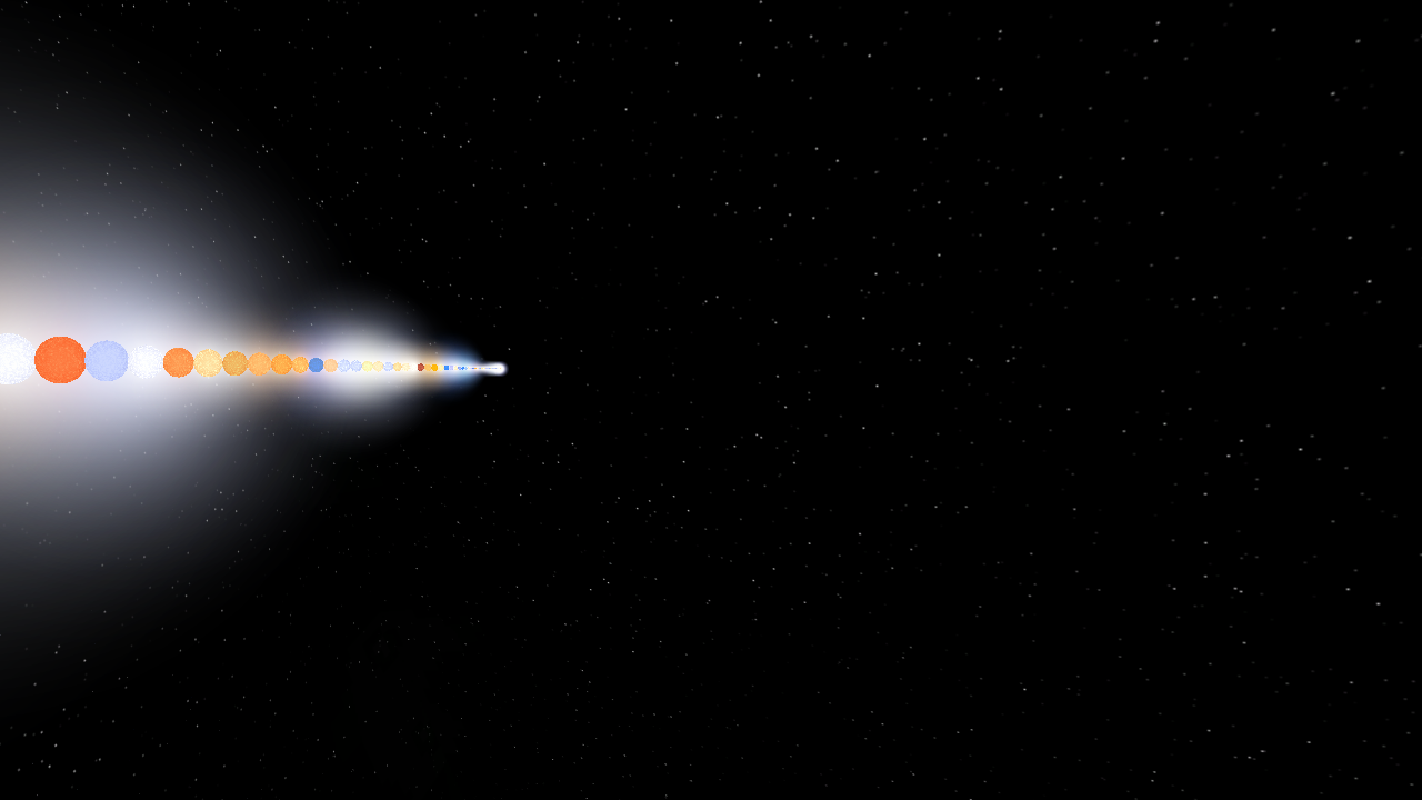 Star Size Comparison 2025