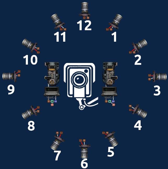 Multiview Periscope System – Barotrauma Mod