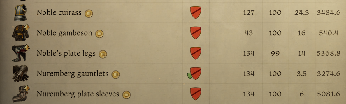 "Dark Iron" Noble Plate set recolor