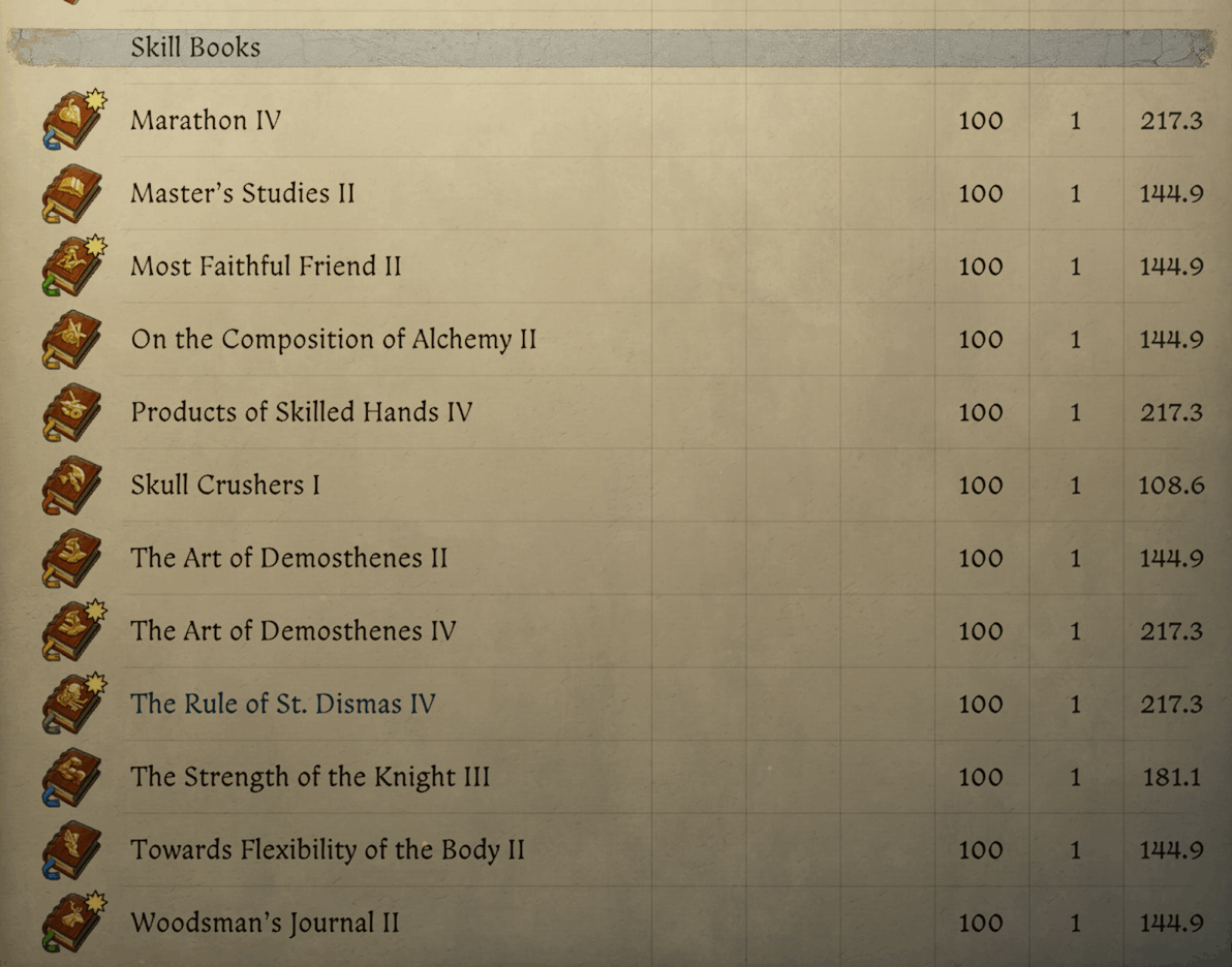 Add Story Missable Skill Books