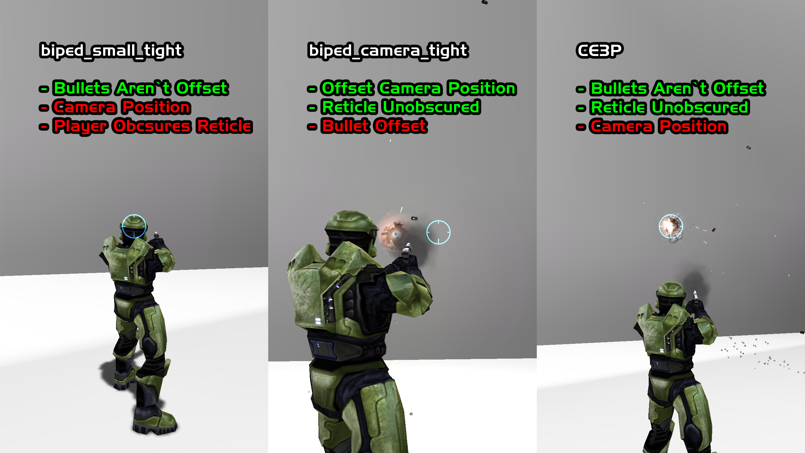 CE3P