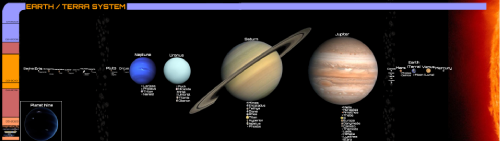 Earth System