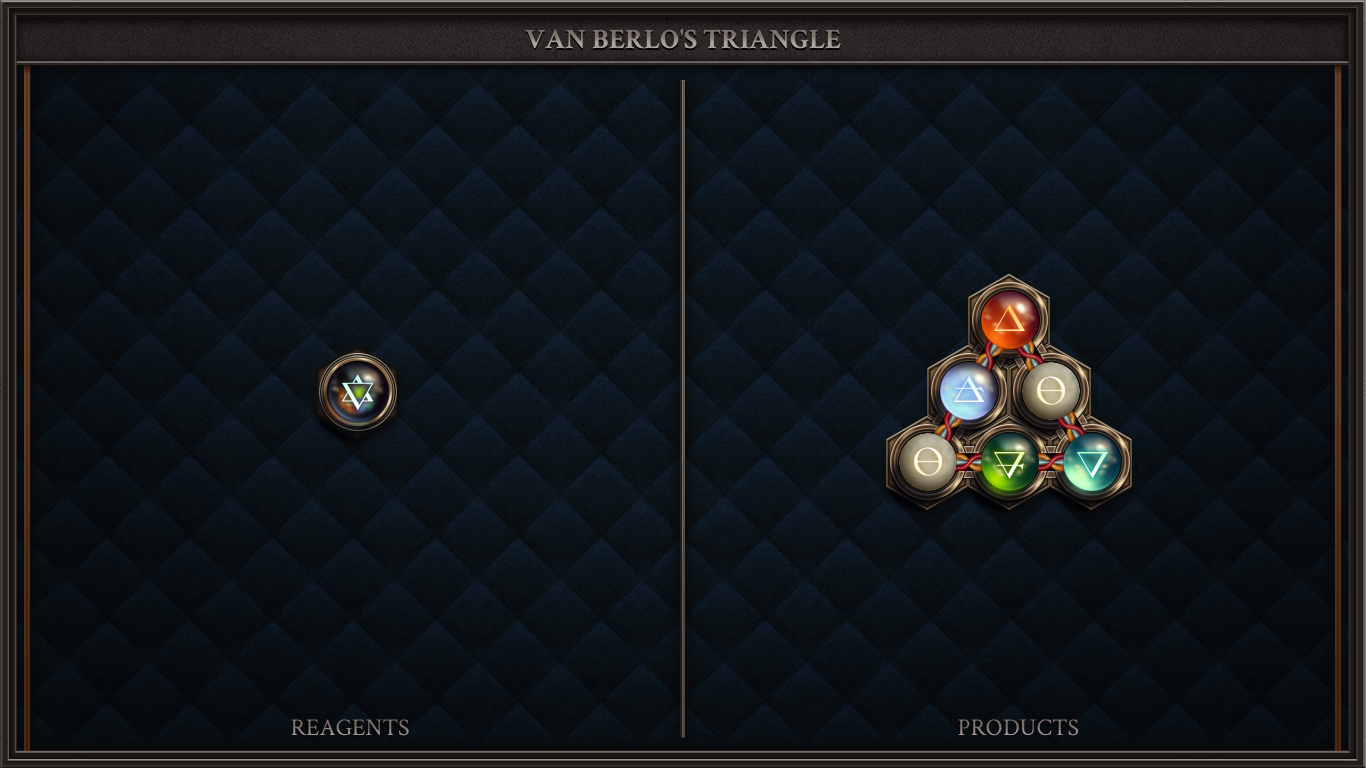 VAN BERLO'S TRIANGLE