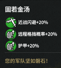 玩家：防御力增加（Increased defense）