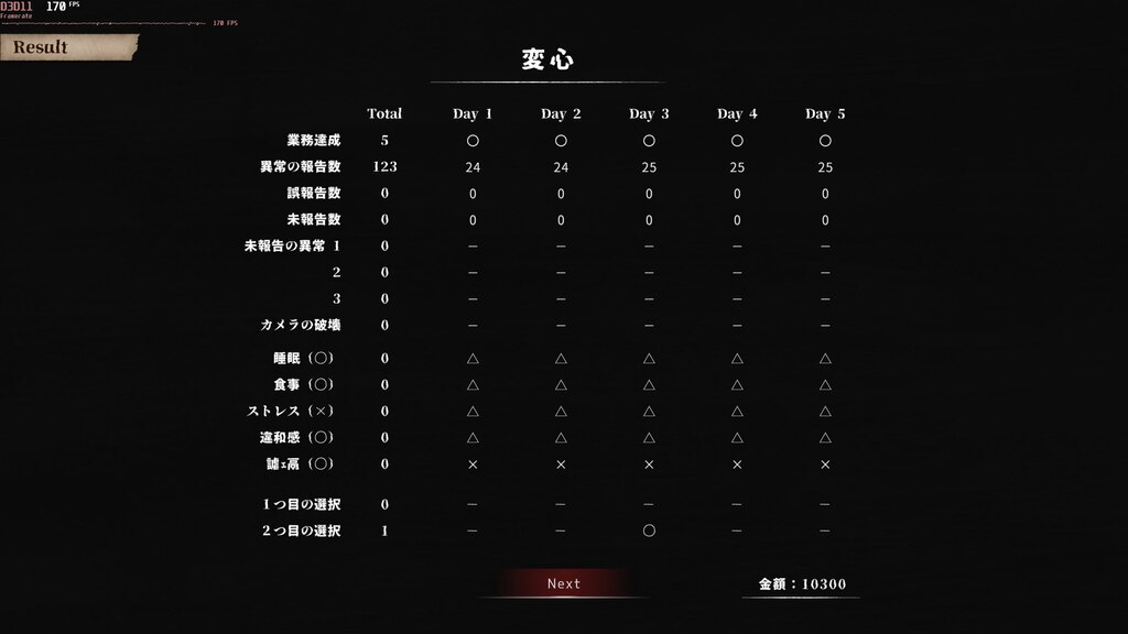 Steam Community :: Surveillance Work -Taboo-