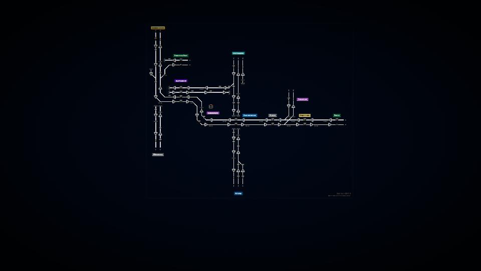 [100+ Trains/Hour] SSB Charlottenplatz ~fully automatized~