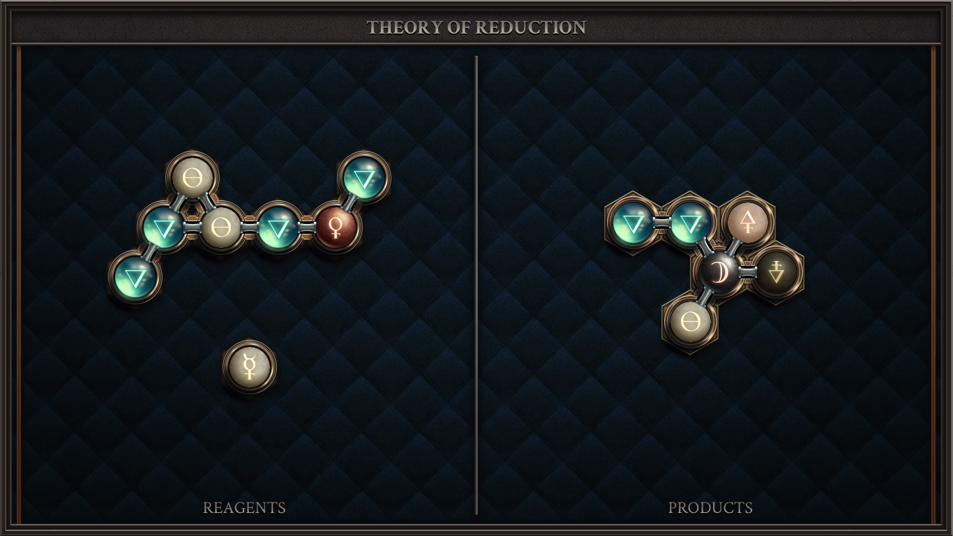 THEORY OF REDUCTION