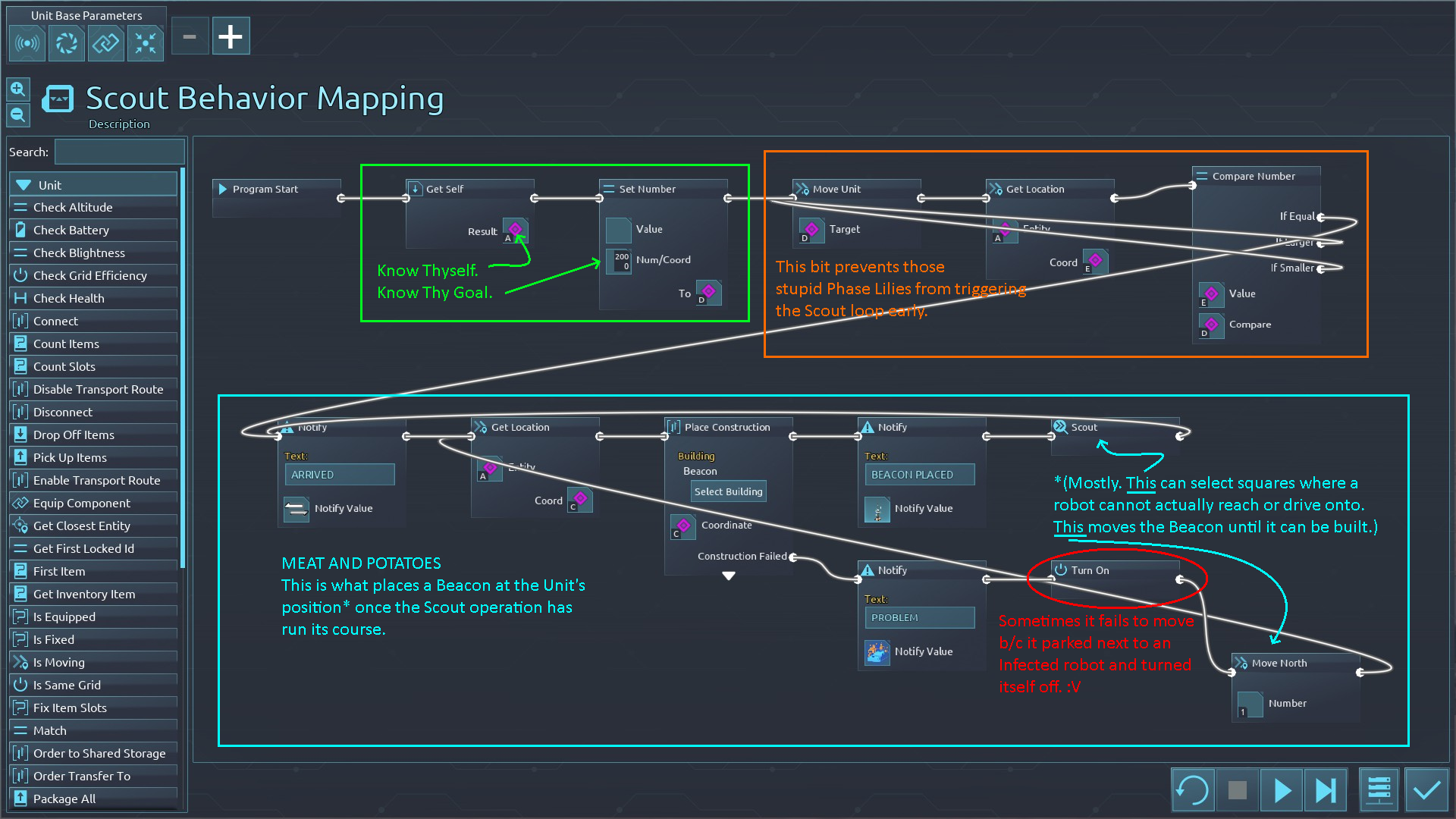 Steam Community :: Guide :: Scout Operation Behavior Study - Part 1/??