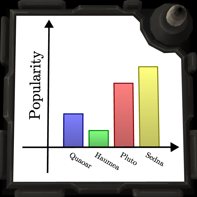 Bar Charts