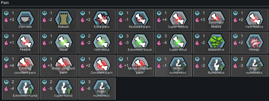 EBSG - Expanded Pain Genes