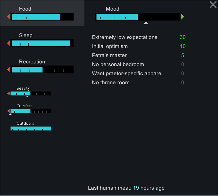 Modest Trait
