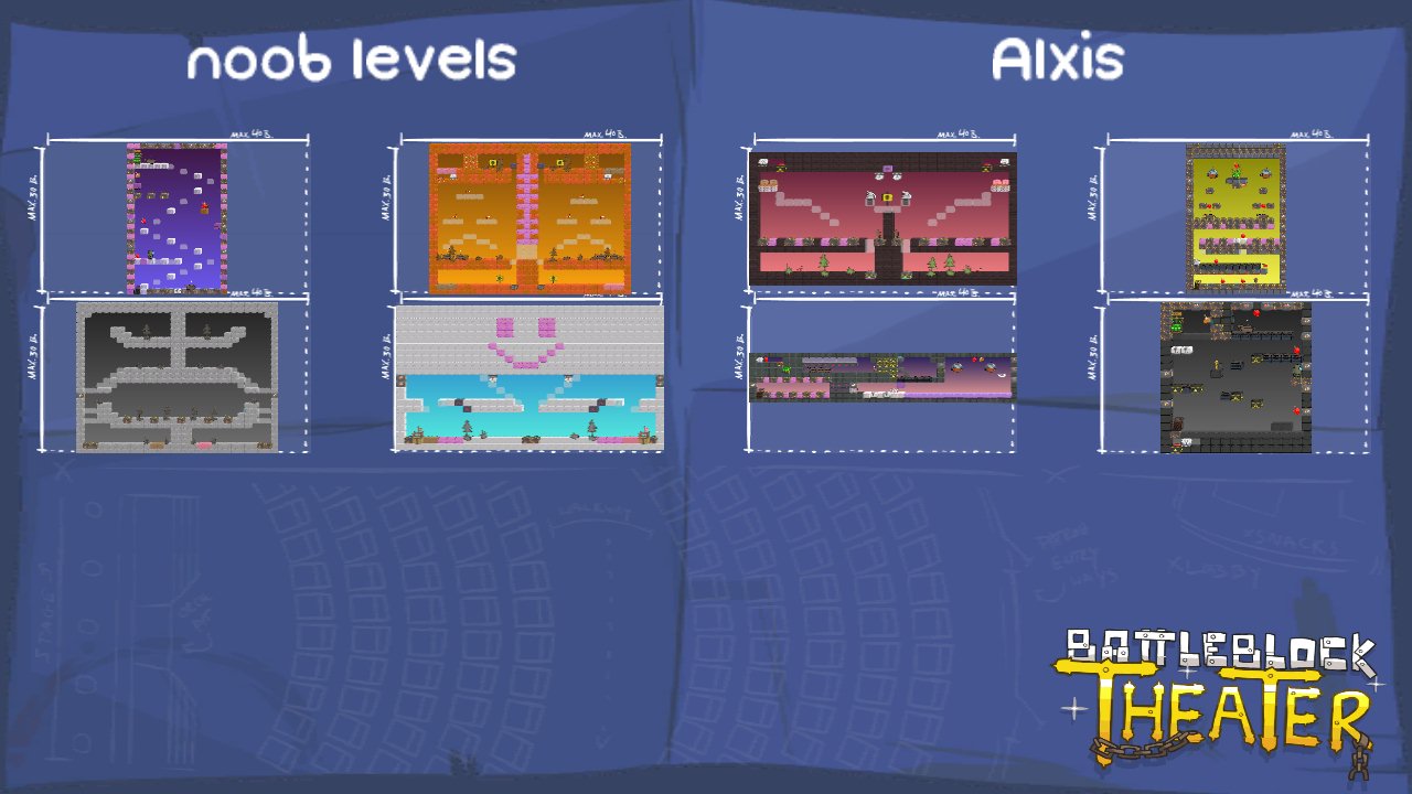 noob levels