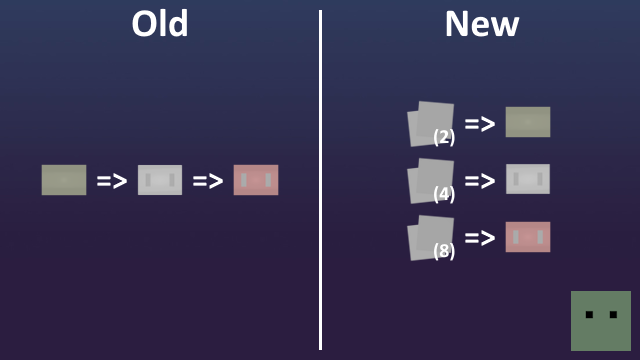 New Vanilla Bandages