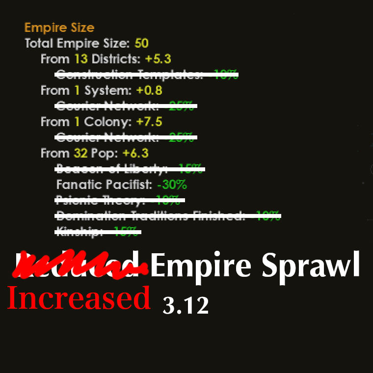 Increased Empire Sprawl