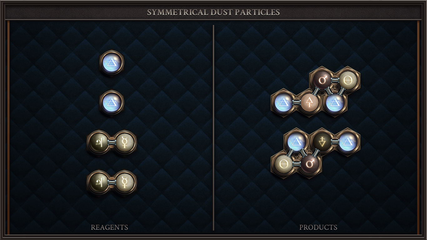 SYMMETRICAL DUST PARTICLES
