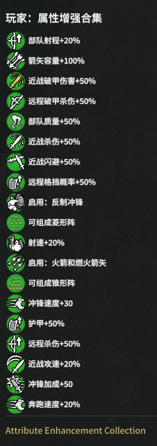 玩家：属性增强合集（Attribute Enhancement Collection）