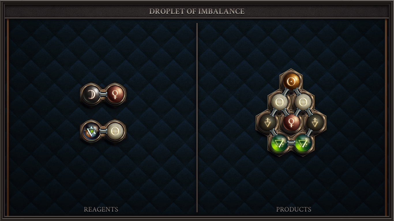 Droplet of Imbalance