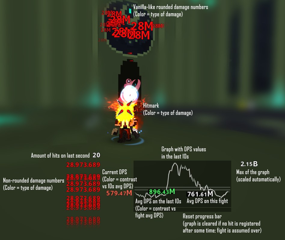 DPS Display - Advanced