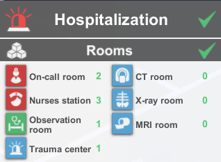 Emergency Department Radiology