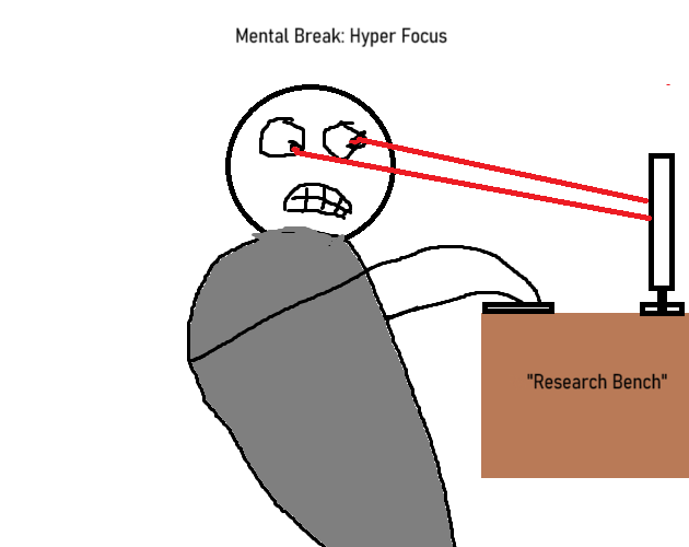 Mental Break: Hyper Focus mod preview for RimWorld