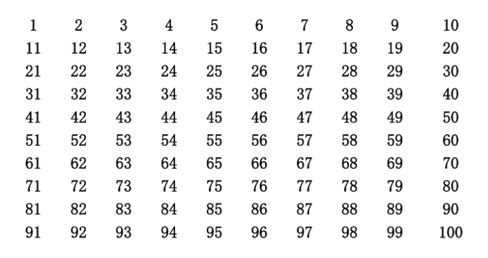 数字列举