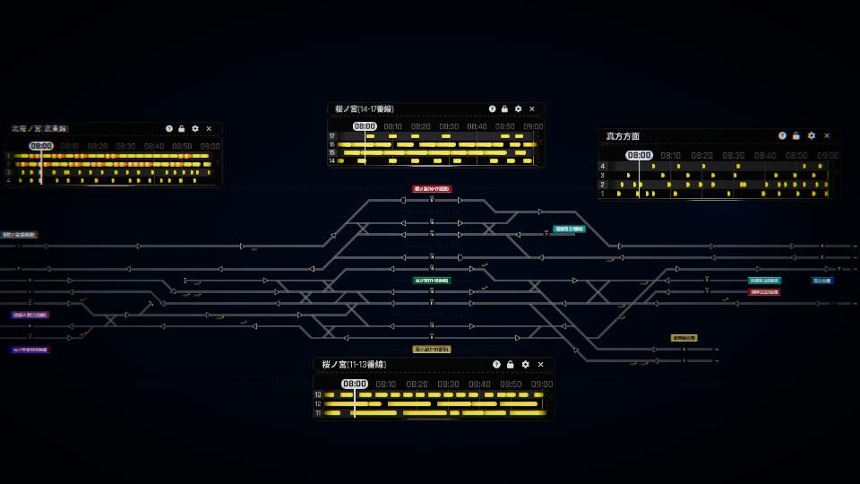 【架空鉄道】オア国鉄 桜ノ宮駅(地上部分)