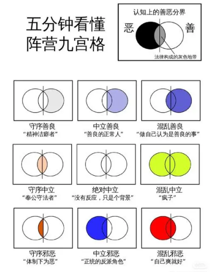 九宫格阵营宗教集