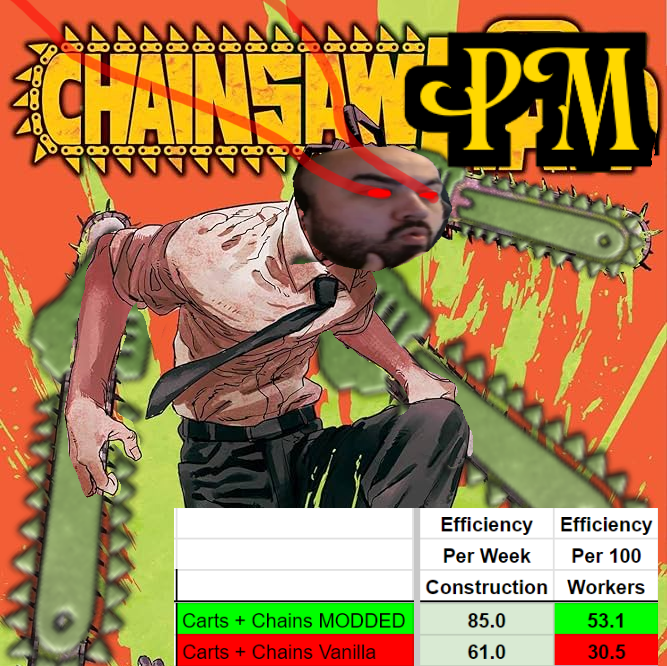 Chainsaw PM Fixed