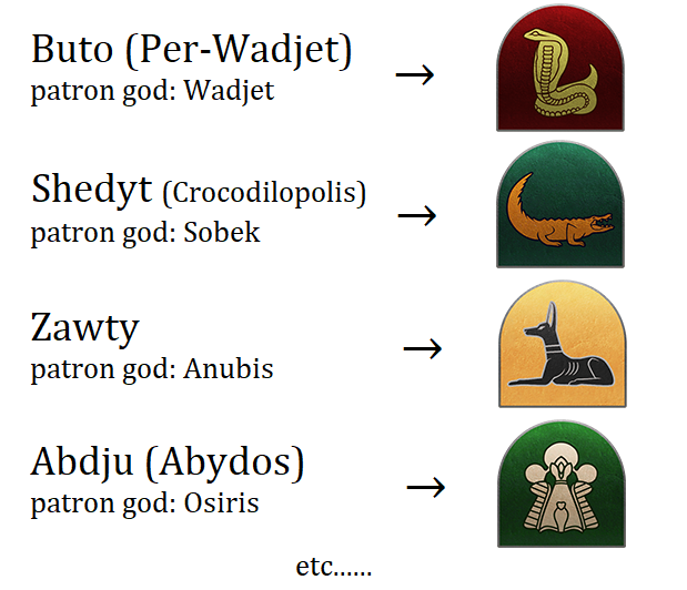 historical local gods as factions' crest