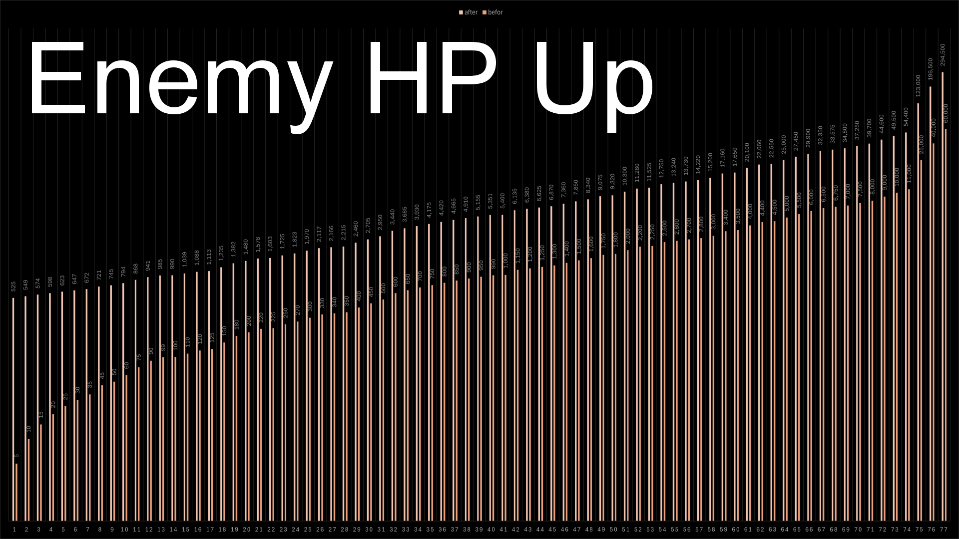 Enemy Unit HP Up v1