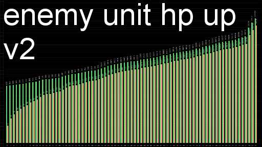enemy unit hp up v2